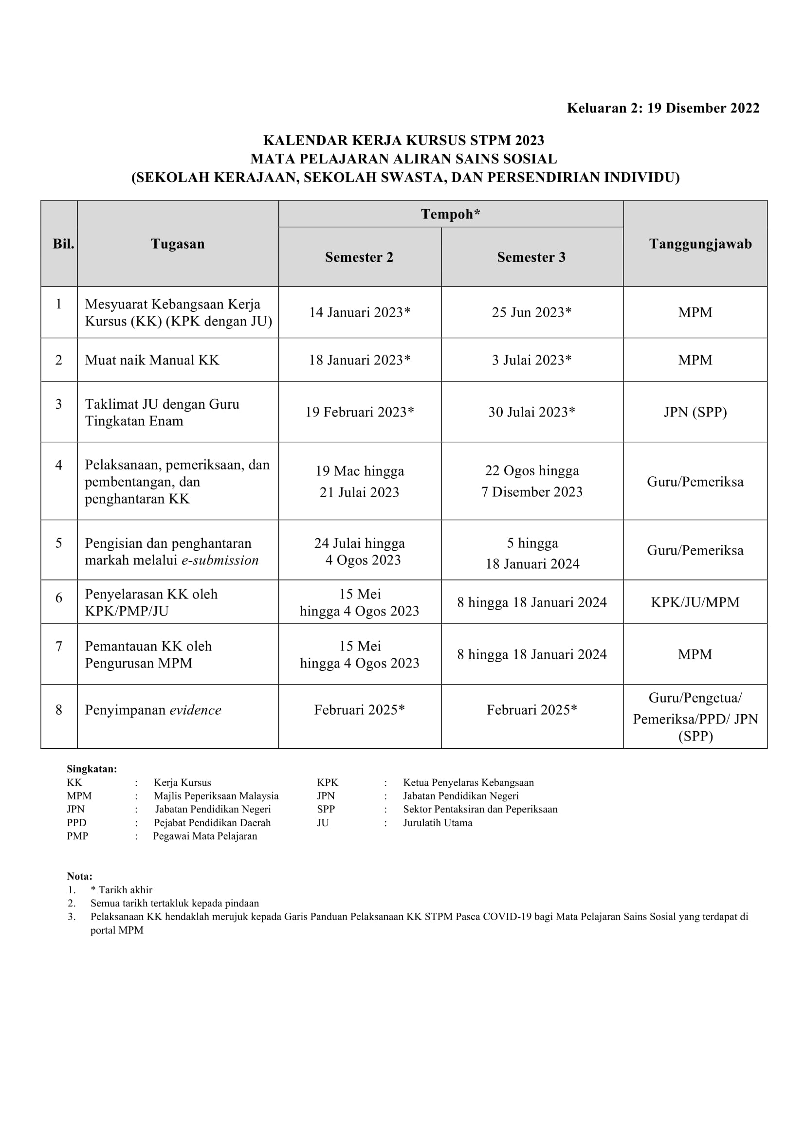 KALENDAR KERJA KURSUS SAINS SOSIAL STPM 2023 KELUARAN 2: 19 Disember 2022