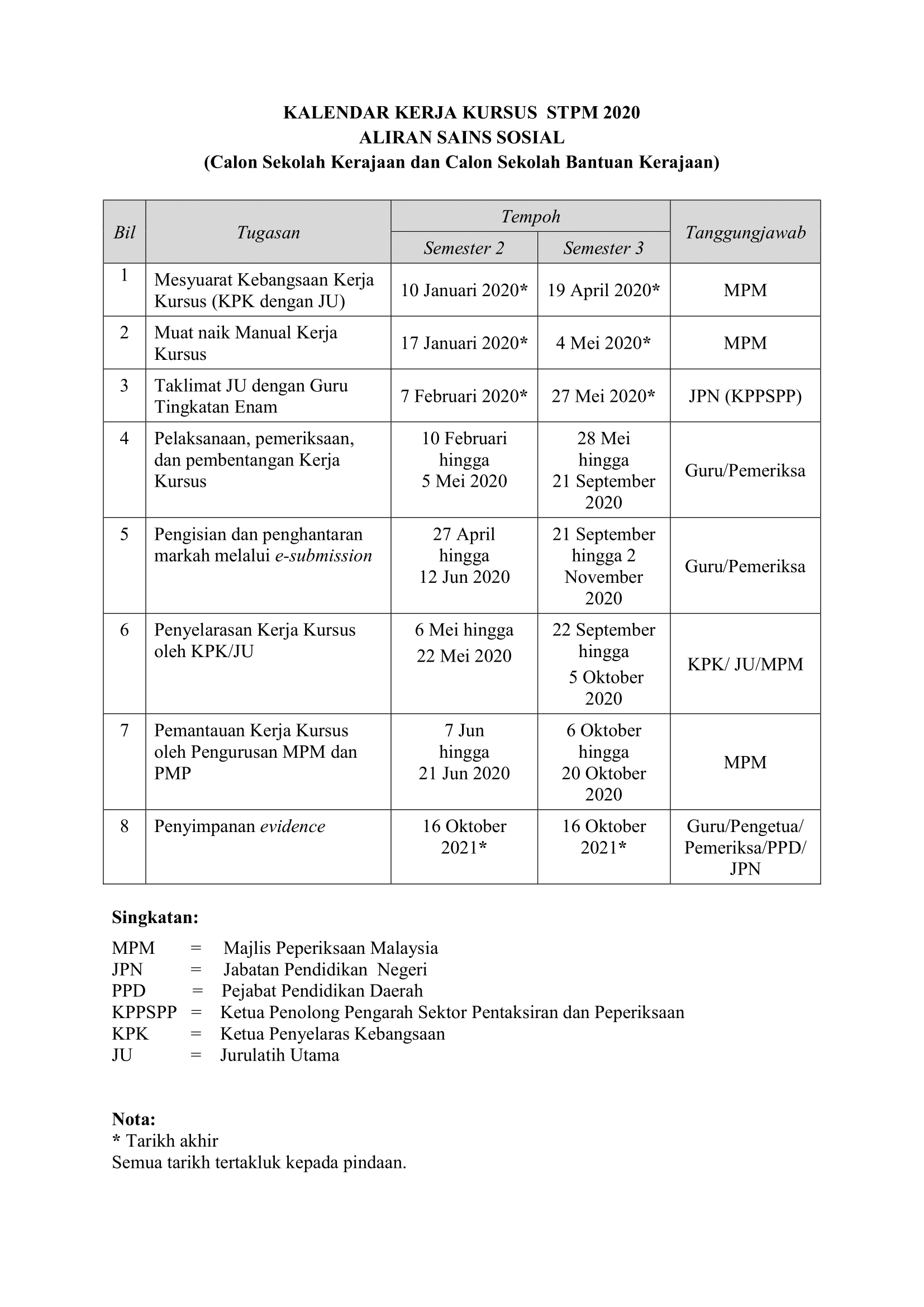 Keputusan sem 3 stpm 2020