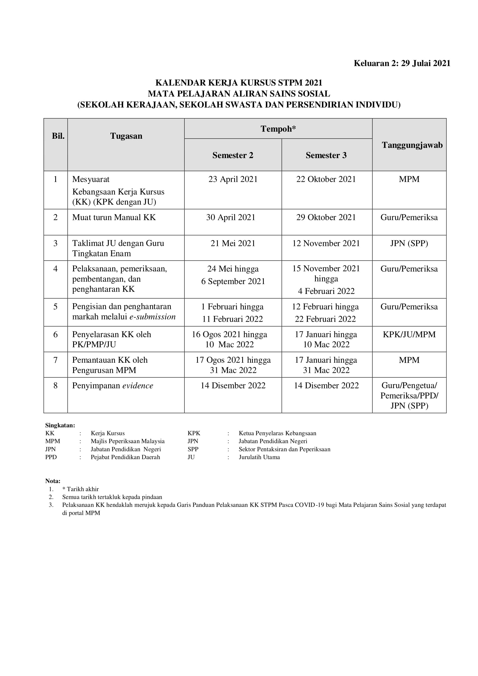 Sesi muet 2 2021 result Muet Session