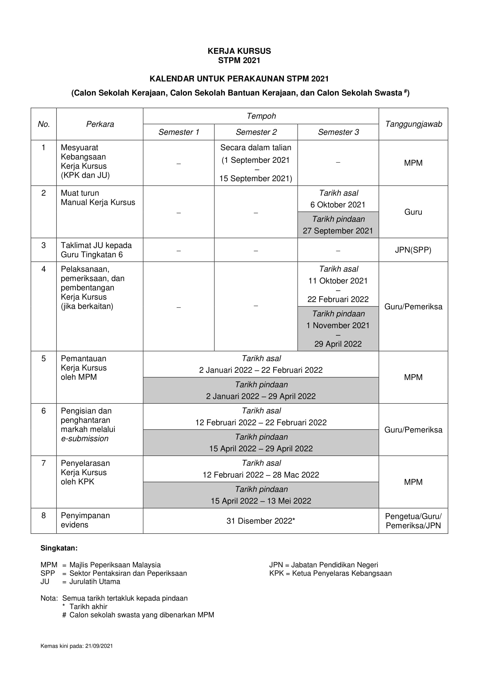 esubmission kerja kursus