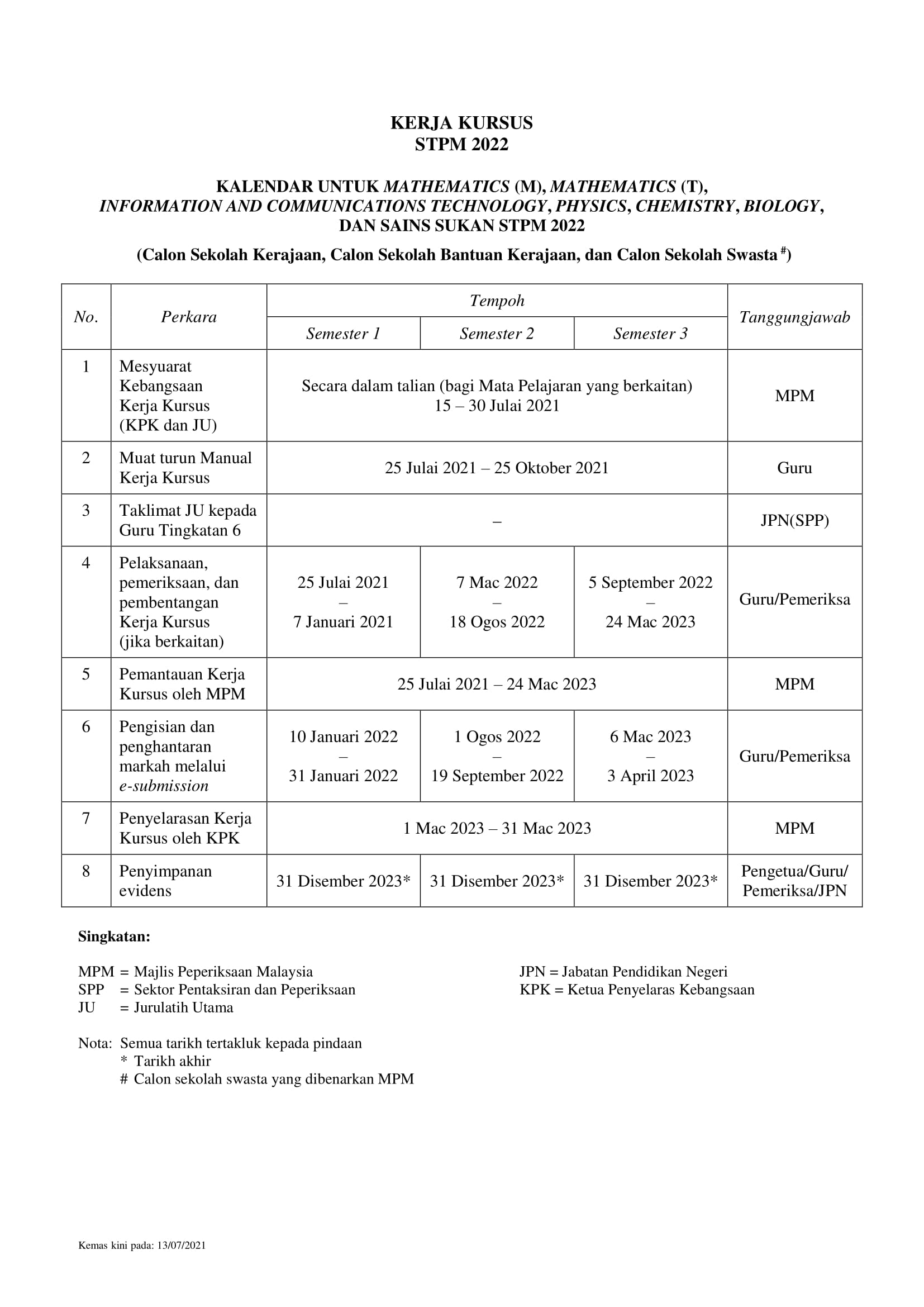 Mpm stpm 2021