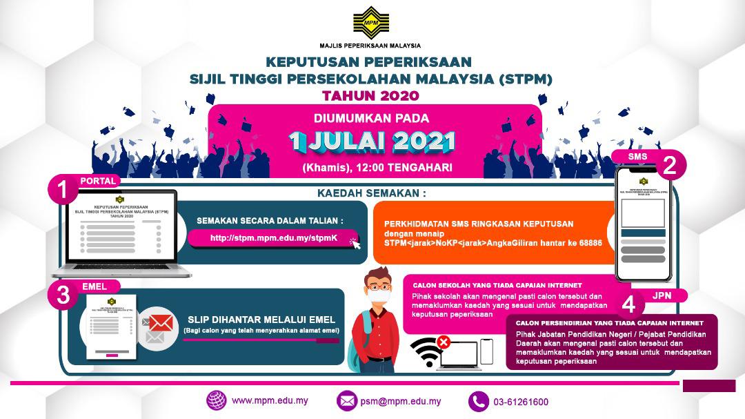 result stpm202 info