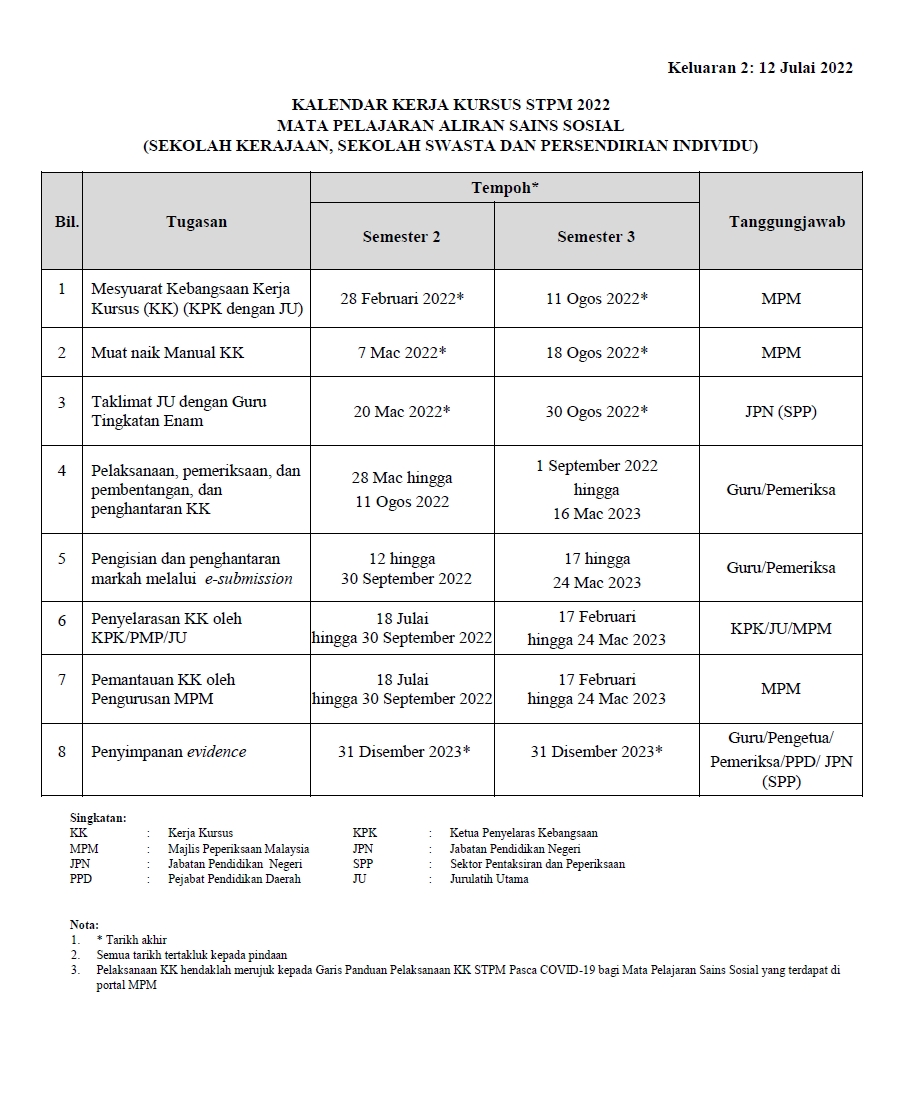KALENDAR KERJA KURSUS SAINS SOSIAL STPM 2022 KELUARAN 2-12 Julai 2022