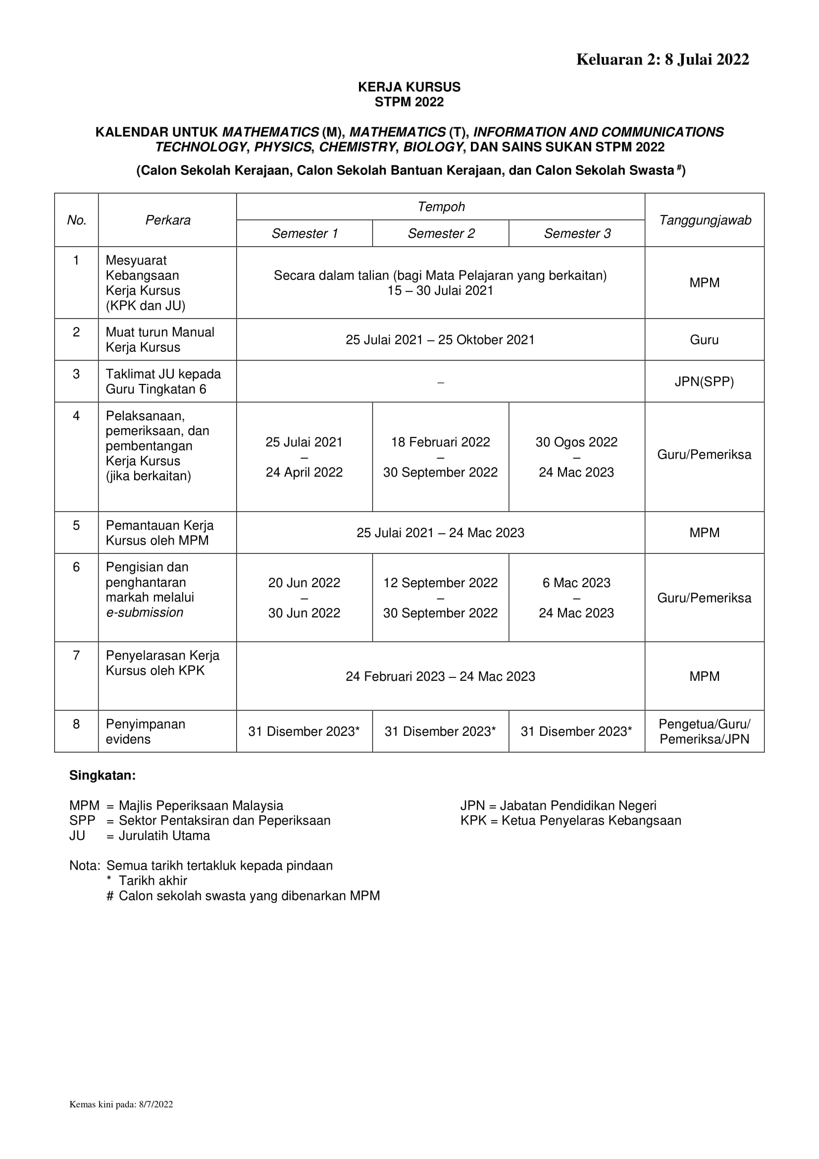 Kalender Kerja Kursus 2022 pindaan 8 Julai 2022 950 954 958 960 962 964 966