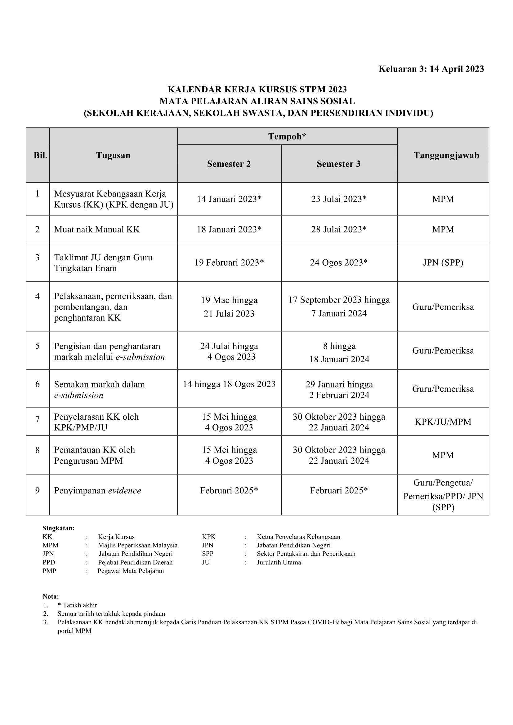 KALENDAR KERJA KURSUS SAINS SOSIAL STPM 2023 KELUARAN 3 14 April 2023