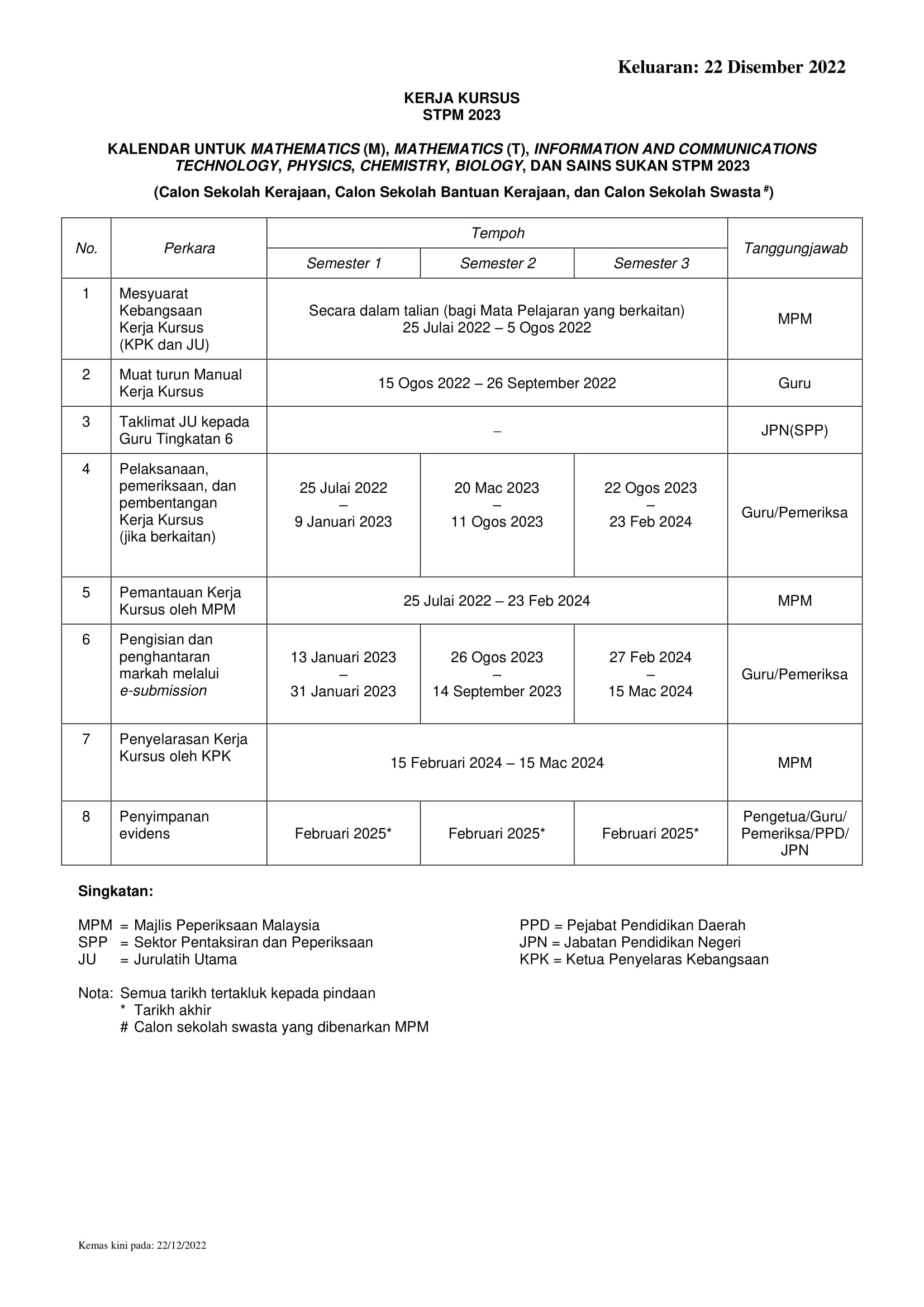 Kalendar Kerja Kursus STPM 2023 (Sains) Keluaran 22 Disember 2023