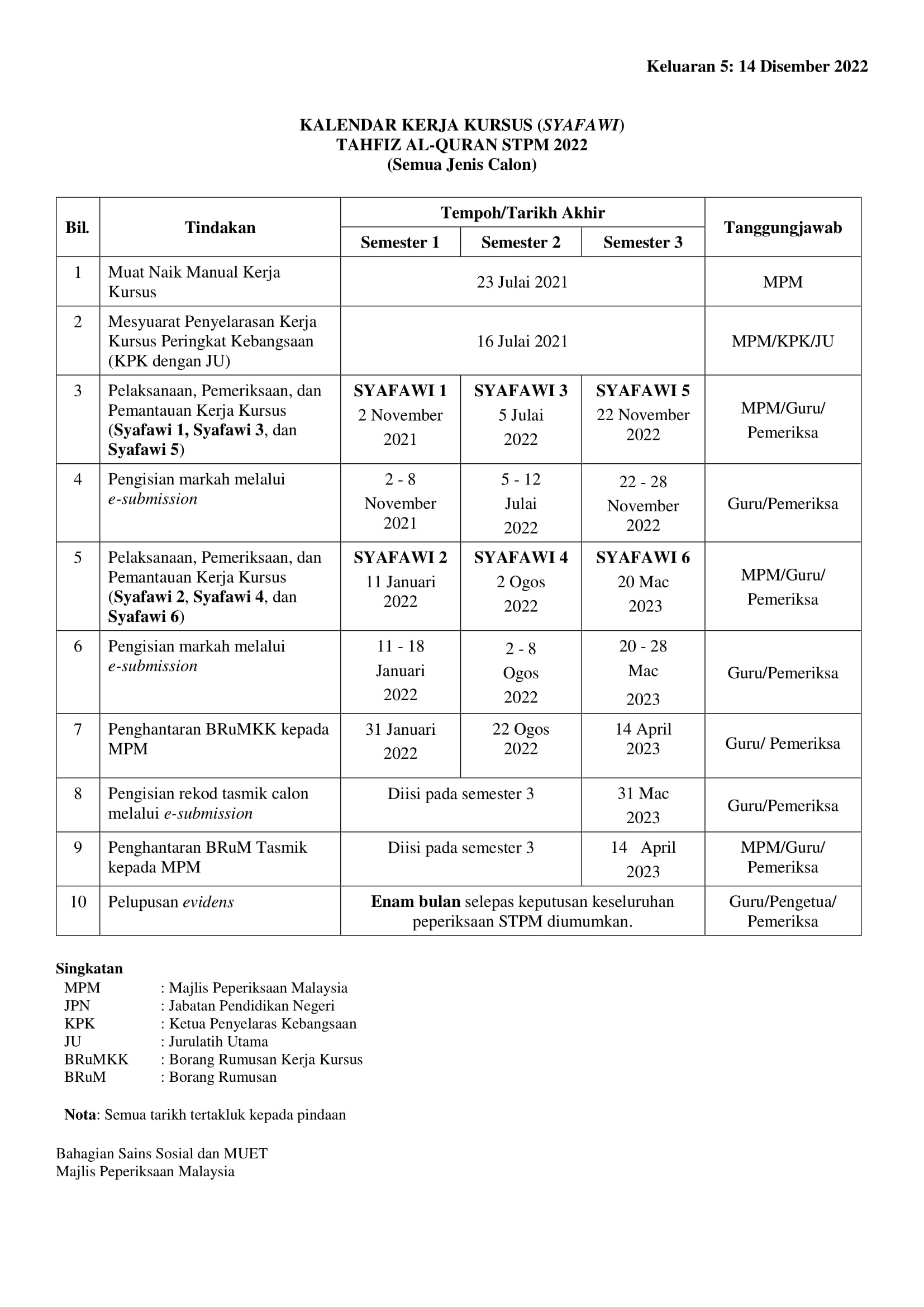 Keluaran 5 KALENDAR UJIAN SYAFAWI 9324 2022 1