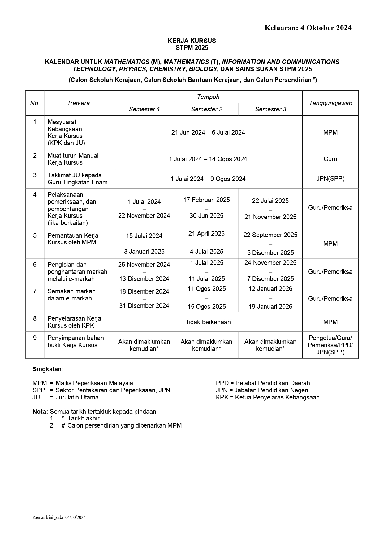Kalendar Kerja Kursus 2025 keluaran 4 Oktober 2024 (950 954 958 960 962 964 966)