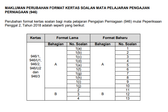 Keputusan muet sesi 2 2020