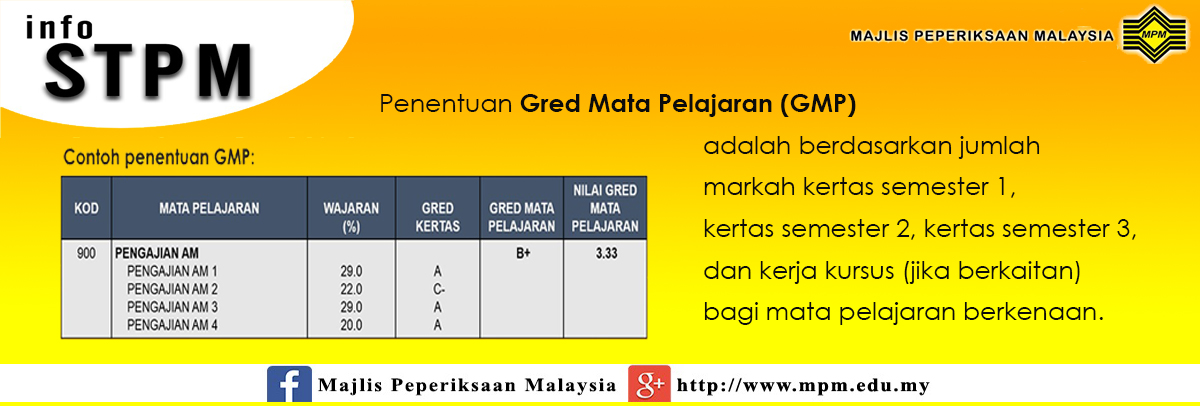 Info STPM : Penentuan Gred Mata Pelajaran (GMP)