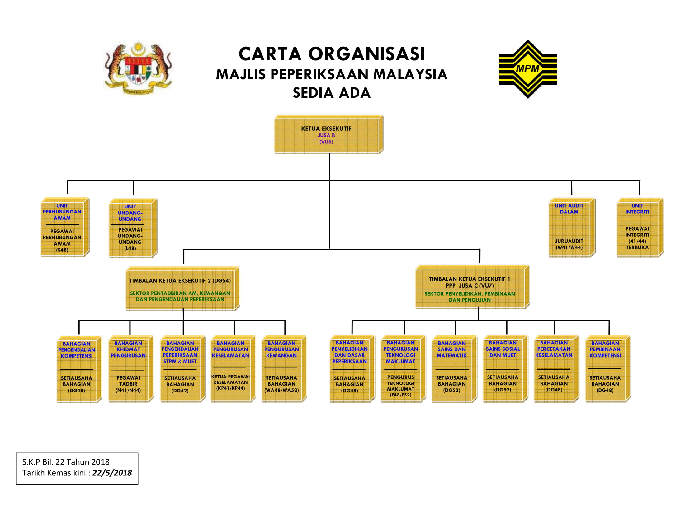 Info Korporat Portal Rasmi Majlis Peperiksaan Malaysia Mpm